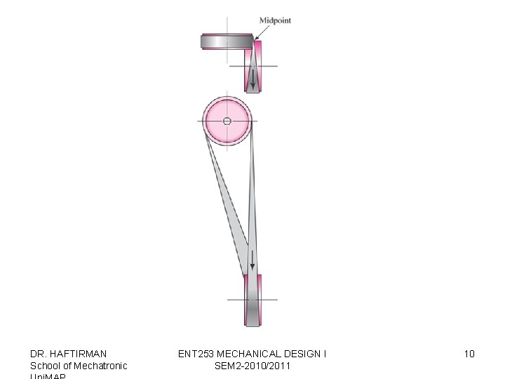 DR. HAFTIRMAN School of Mechatronic ENT 253 MECHANICAL DESIGN I SEM 2 -2010/2011 10