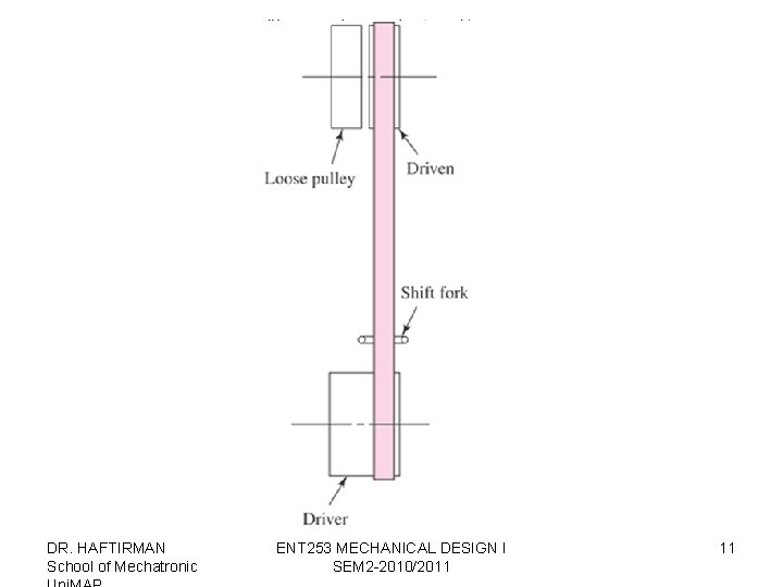 DR. HAFTIRMAN School of Mechatronic ENT 253 MECHANICAL DESIGN I SEM 2 -2010/2011 11