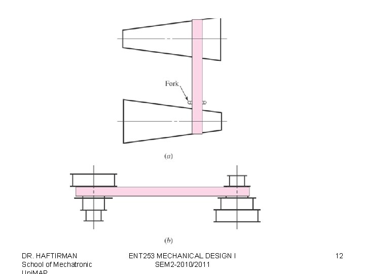 DR. HAFTIRMAN School of Mechatronic ENT 253 MECHANICAL DESIGN I SEM 2 -2010/2011 12
