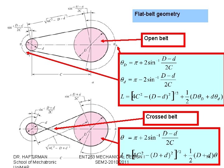 Flat-belt geometry Open belt Crossed belt DR. HAFTIRMAN School of Mechatronic ENT 253 MECHANICAL