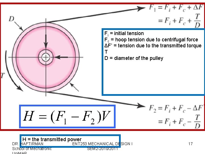 Fi = initial tension Fc = hoop tension due to centrifugal force ΔF’ =