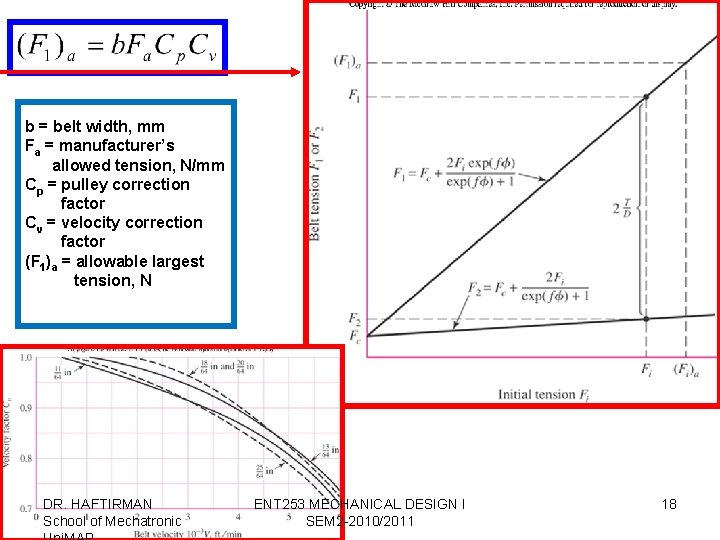 b = belt width, mm Fa = manufacturer’s allowed tension, N/mm Cp = pulley
