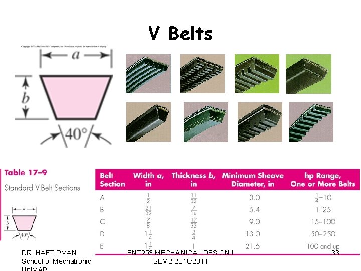 V Belts DR. HAFTIRMAN School of Mechatronic ENT 253 MECHANICAL DESIGN I SEM 2
