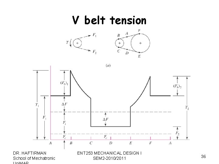 V belt tension DR. HAFTIRMAN School of Mechatronic ENT 253 MECHANICAL DESIGN I SEM