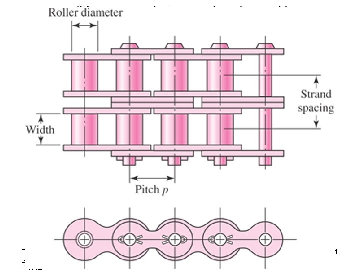 DR. HAFTIRMAN School of Mechatronic ENT 253 MECHANICAL DESIGN I SEM 2 -2009/2010 51