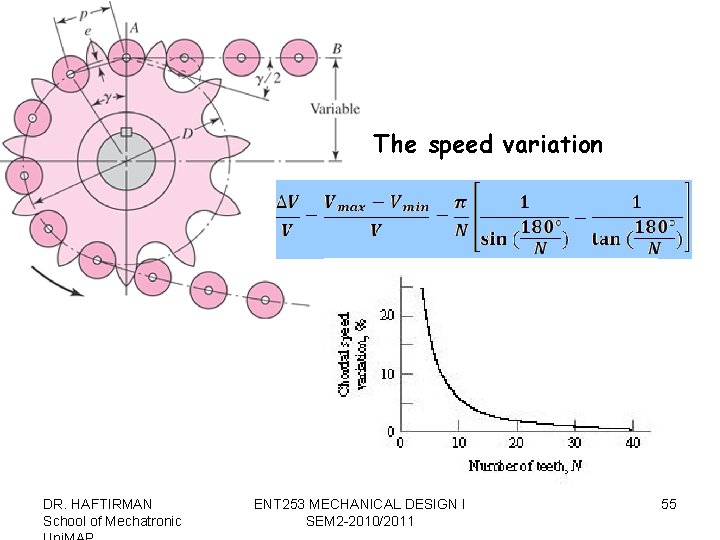 The speed variation DR. HAFTIRMAN School of Mechatronic ENT 253 MECHANICAL DESIGN I SEM