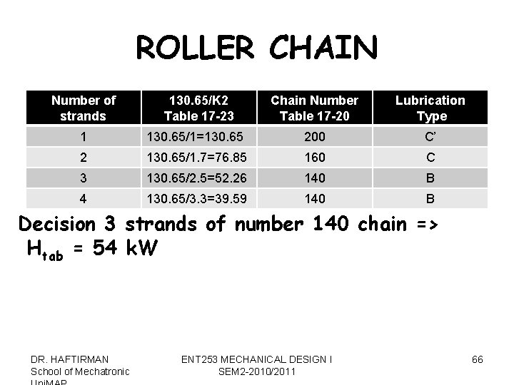 ROLLER CHAIN Number of strands 130. 65/K 2 Table 17 -23 Chain Number Table