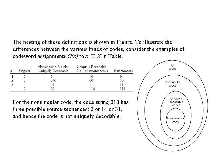 The nesting of these definitions is shown in Figure. To illustrate the differences between