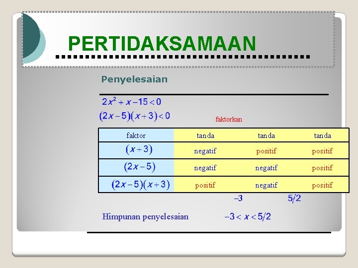 Modul Pembelajaran Matematika Kelas X semester 1 PERTIDAKSAMAAN Penyelesaian faktorkan faktor tanda negatif positif