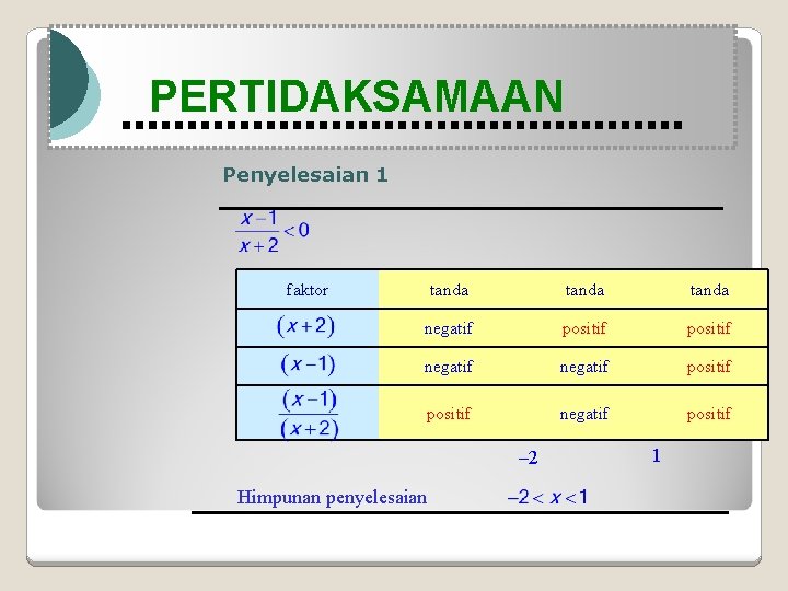 Modul Pembelajaran Matematika Kelas X semester 1 PERTIDAKSAMAAN Penyelesaian 1 faktor tanda negatif positif