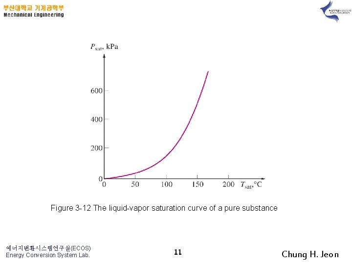 Figure 3 12 The liquid vapor saturation curve of a pure substance 에너지변환시스템연구실(ECOS) Energy