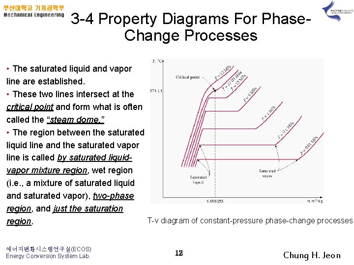 3 4 Property Diagrams For Phase Change Processes • The saturated liquid and vapor