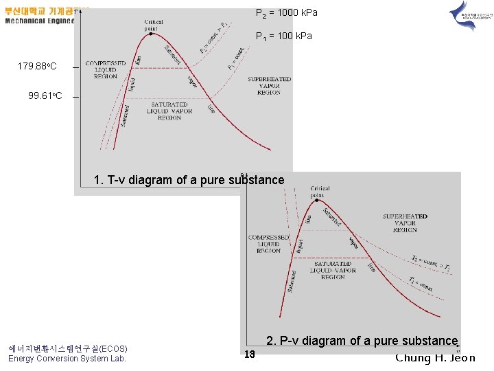 P 2 = 1000 k. Pa P 1 = 100 k. Pa 179. 88