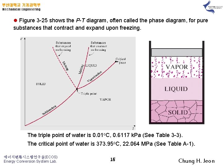 l Figure 3 25 shows the P T diagram, often called the phase diagram,