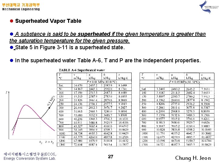 l Superheated Vapor Table l A substance is said to be superheated if the