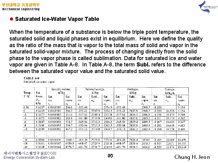 l Saturated Ice-Water Vapor Table When the temperature of a substance is below the