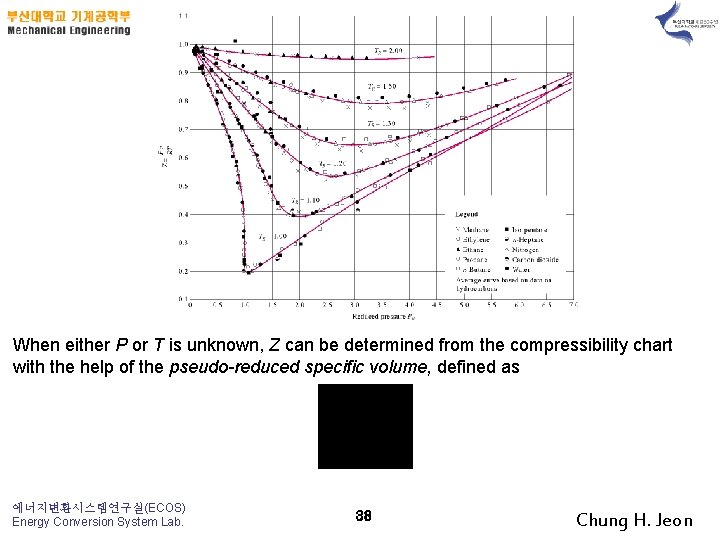 When either P or T is unknown, Z can be determined from the compressibility