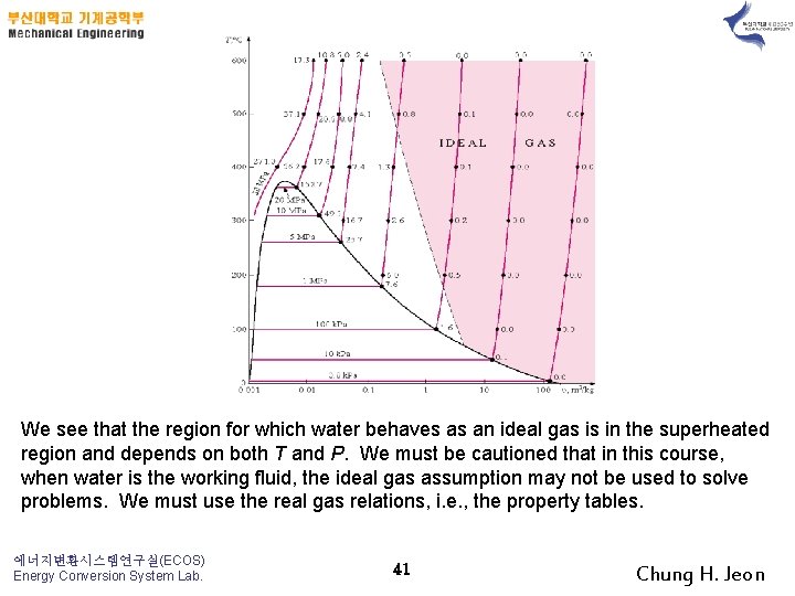 We see that the region for which water behaves as an ideal gas is