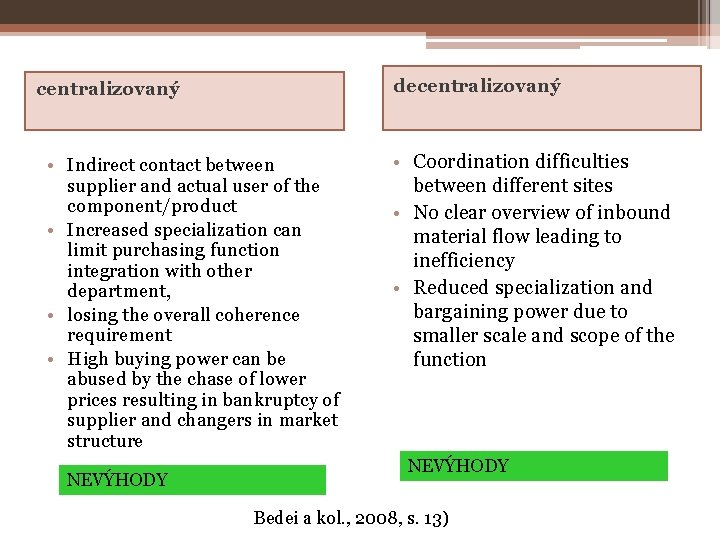 decentralizovaný • Indirect contact between supplier and actual user of the component/product • Increased