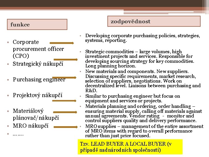 funkce • Corporate procurement officer (CPO) • Strategický nákupčí • Purchasing engineer • Projektový