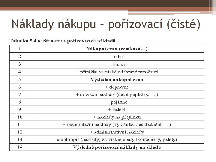 Náklady nákupu – pořizovací (čisté) 