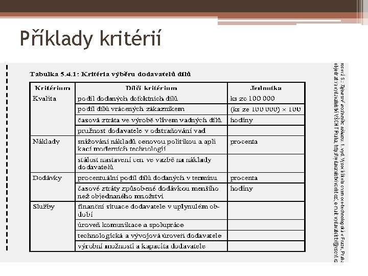 Příklady kritérií 