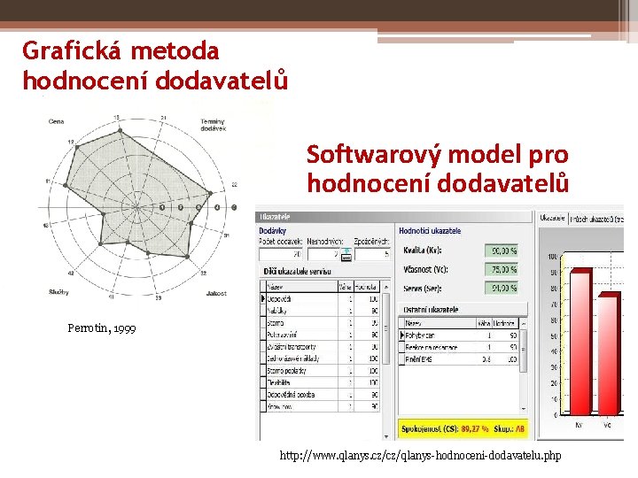 Grafická metoda hodnocení dodavatelů Softwarový model pro hodnocení dodavatelů Perrotin, 1999 http: //www. qlanys.