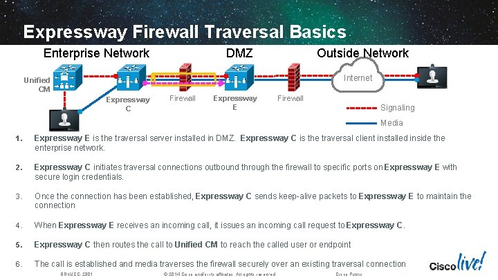 Expressway Firewall Traversal Basics Enterprise Network DMZ Outside Network Internet Unified CM Expressway C