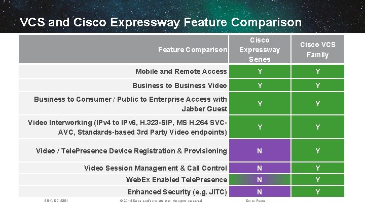 VCS and Cisco Expressway Feature Comparison Cisco Expressway Series Cisco VCS Family Mobile and