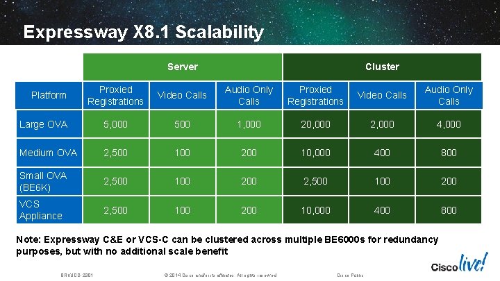 Expressway X 8. 1 Scalability Server Cluster Proxied Registrations Video Calls Audio Only Calls