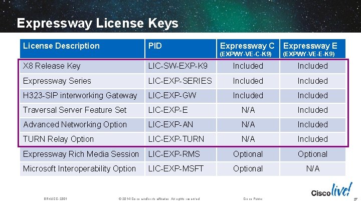 Expressway License Keys License Description PID Expressway C Expressway E (EXPWY-VE-C-K 9) (EXPWY-VE-E-K 9)