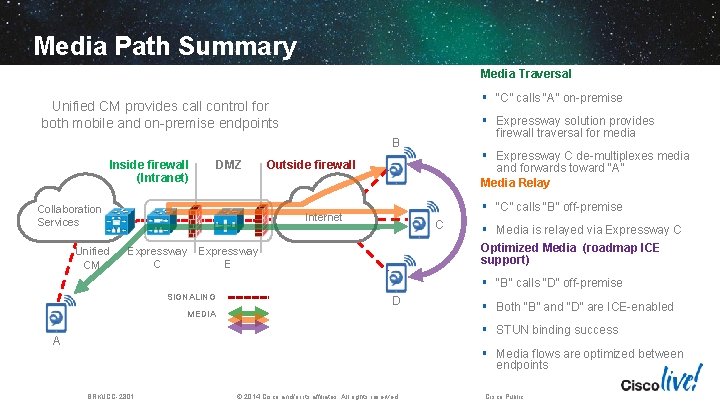 Media Path Summary Media Traversal § “C” calls “A” on-premise Unified CM provides call