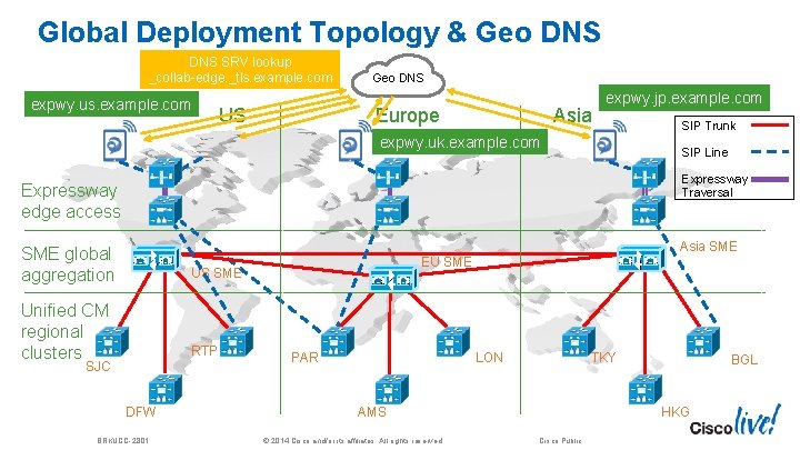 Global Deployment Topology & Geo DNS SRV lookup _collab-edge. _tls. example. com expwy. us.
