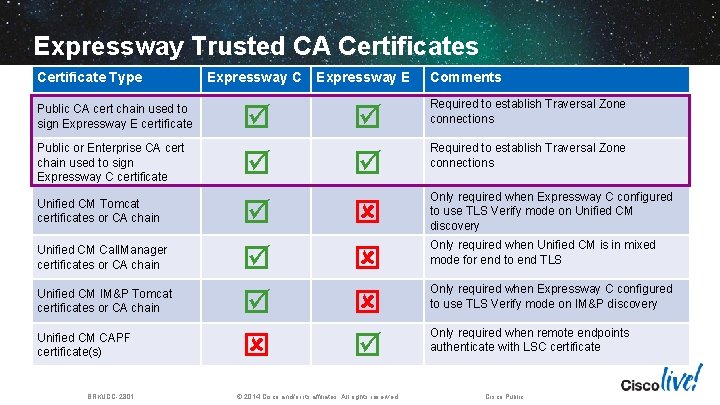 Expressway Trusted CA Certificates Certificate Type Public CA cert chain used to sign Expressway