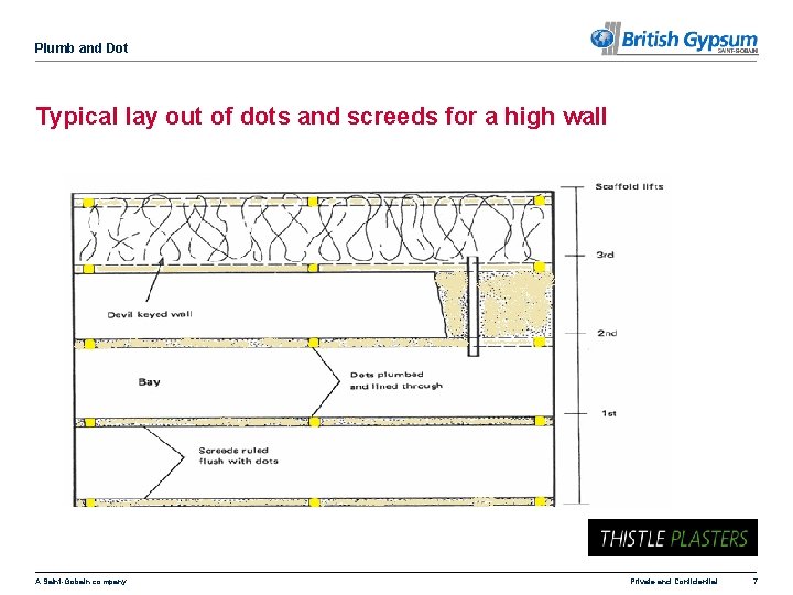 Plumb and Dot Typical lay out of dots and screeds for a high wall