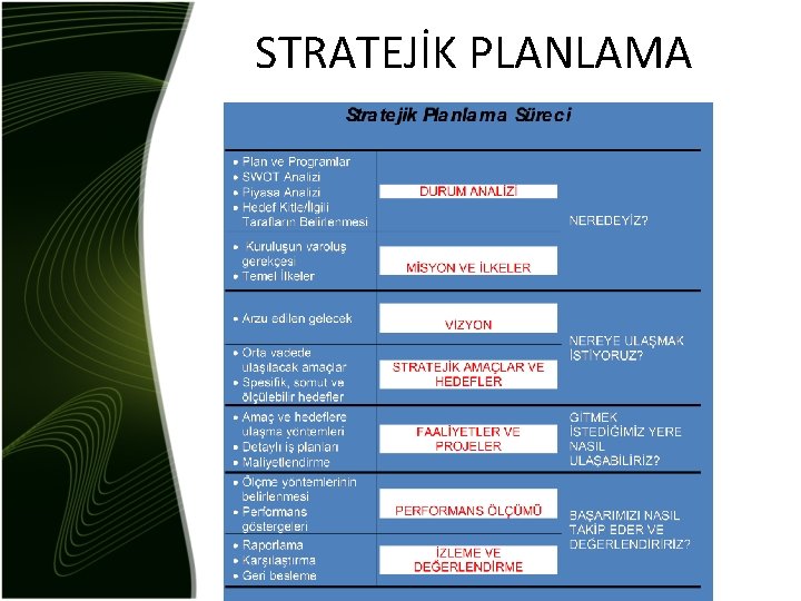 STRATEJİK PLANLAMA 