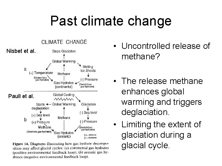 Past climate change Nisbet et al. Paull et al. • Uncontrolled release of methane?