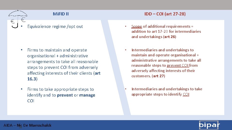 Mi. FID II IDD – COI (art 27 -28) • Equivalence regime /opt out