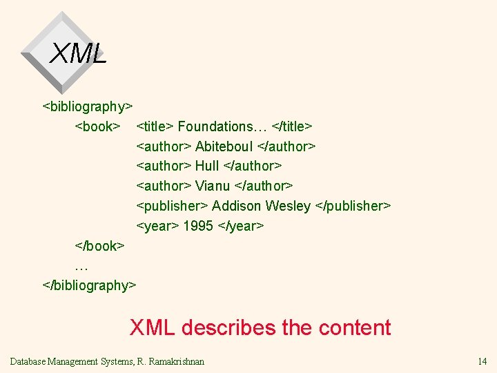 XML <bibliography> <book> <title> Foundations… </title> <author> Abiteboul </author> <author> Hull </author> <author> Vianu