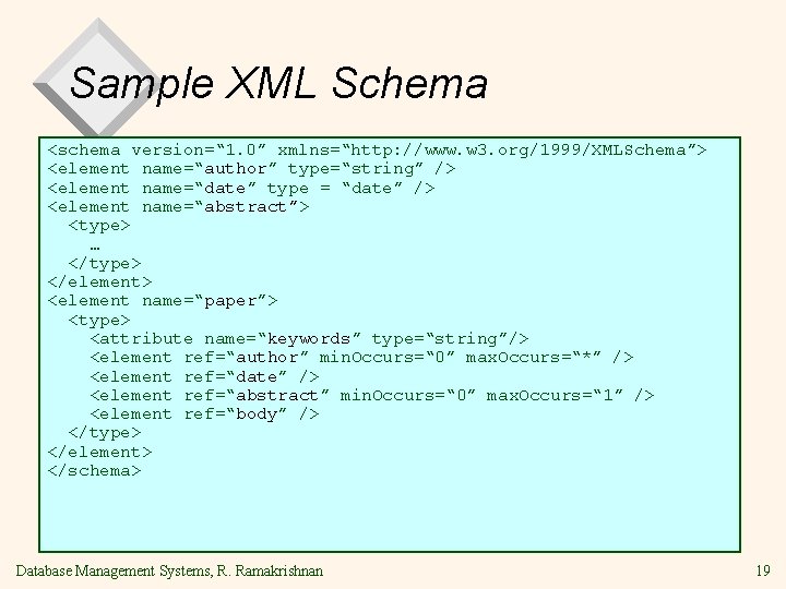 Sample XML Schema <schema version=“ 1. 0” xmlns=“http: //www. w 3. org/1999/XMLSchema”> <element name=“author” Sample XML Schema <schema version=“ 1. 0” xmlns=“http: //www. w 3. org/1999/XMLSchema”> <element name=“author”