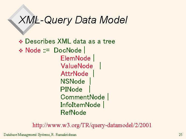 XML-Query Data Model Describes XML data as a tree v Node : : =