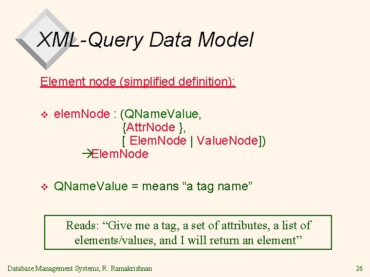 XML-Query Data Model Element node (simplified definition): v elem. Node : (QName. Value, {Attr.