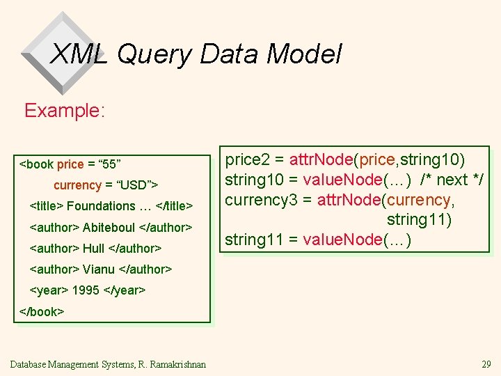 XML Query Data Model Example: <book price = “ 55” currency = “USD”> <title>