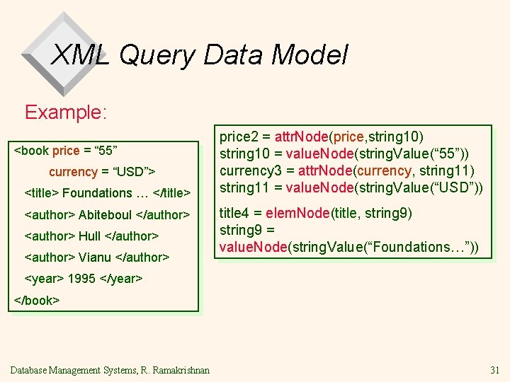 XML Query Data Model Example: <book price = “ 55” currency = “USD”> <title> XML Query Data Model Example: <book price = “ 55” currency = “USD”> <title>
