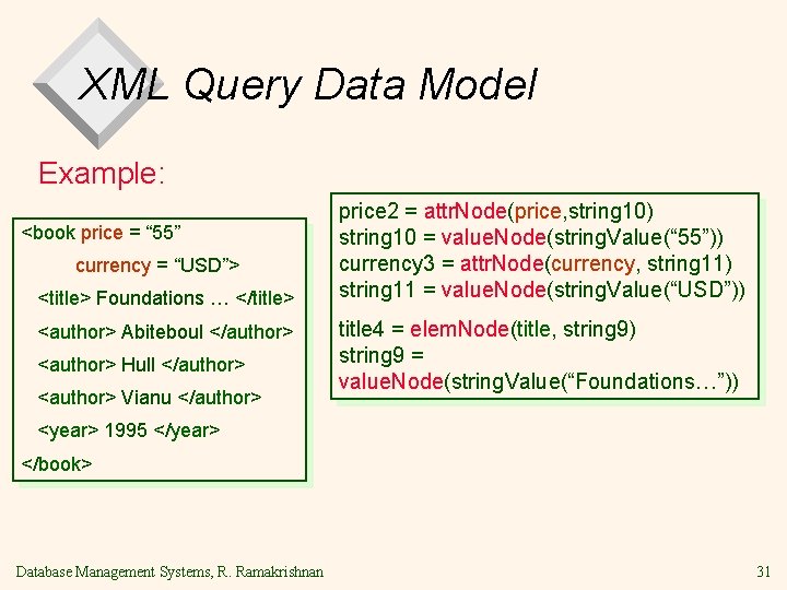 XML Query Data Model Example: <book price = “ 55” currency = “USD”> <title>