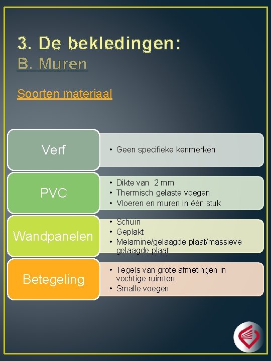 3. De bekledingen: B. Muren Soorten materiaal Verf • Geen specifieke kenmerken PVC •