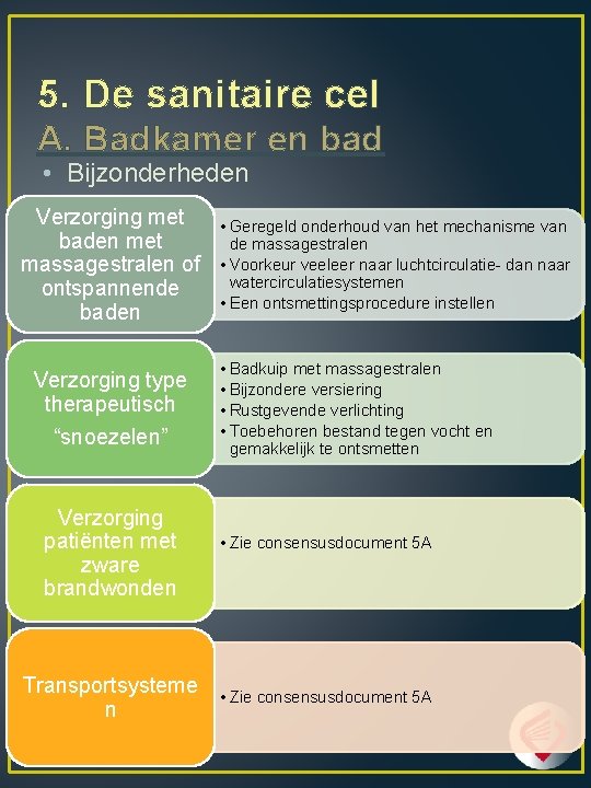 5. De sanitaire cel A. Badkamer en bad • Bijzonderheden Verzorging met baden met