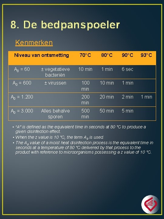 8. De bedpanspoeler Kenmerken Niveau van ontsmetting 70°C 80°C 90°C A 0 = 60