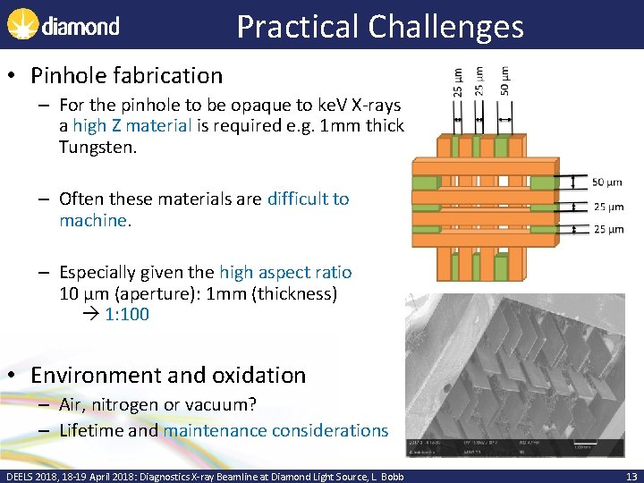 Practical Challenges • Pinhole fabrication – For the pinhole to be opaque to ke.