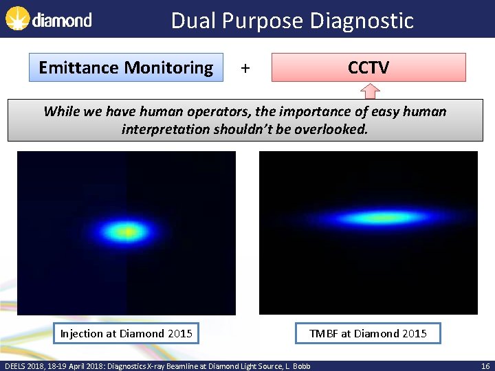 Dual Purpose Diagnostic Emittance Monitoring + CCTV While we have human operators, the importance